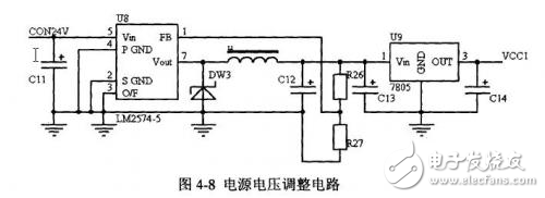 基于CAN總線的汽車儀表系統(tǒng)核心電路模塊設(shè)計(jì)方案