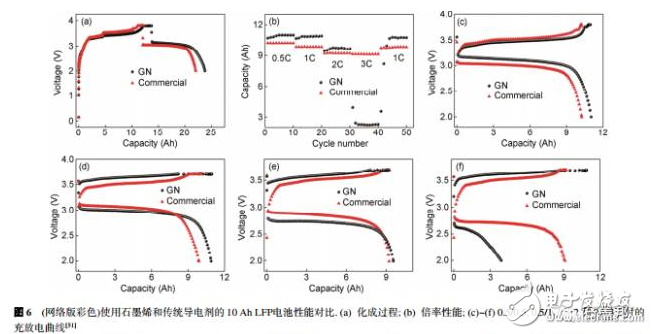 淺談鋰離子電池中石墨烯導(dǎo)電劑的昨天、今天、明天