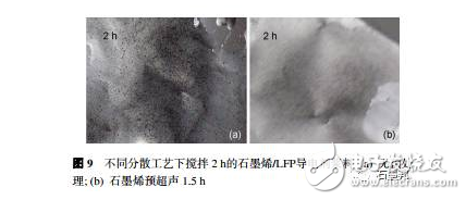 淺談鋰離子電池中石墨烯導(dǎo)電劑的昨天、今天、明天