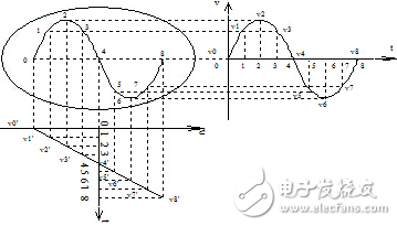 示波器的應(yīng)用范圍和使用原理