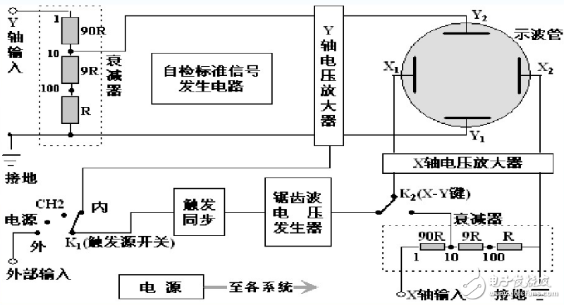 示波器的應用范圍和使用原理