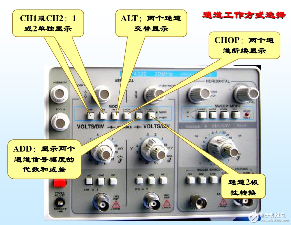 示波器使用方法和步驟及相關(guān)注意事項