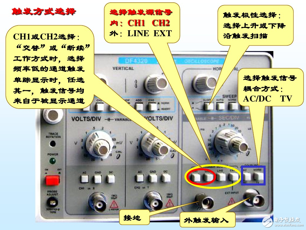 示波器使用方法和步驟及相關(guān)注意事項