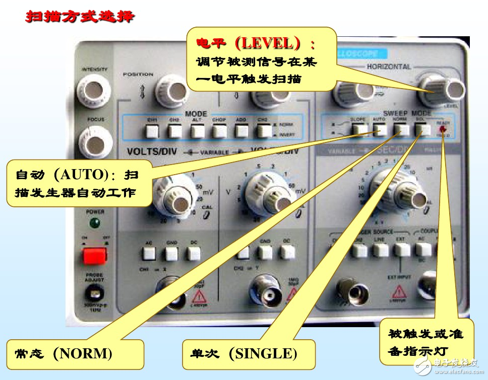 示波器使用方法和步驟及相關(guān)注意事項