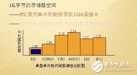 PIC單片機(jī)簡(jiǎn)介