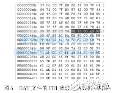 圖6 DAT 文件的FIR 濾波原始數(shù)據(jù)( 截圖)