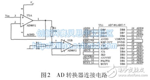 圖2 AD 轉(zhuǎn)換器連接電路