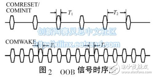 圖2 OOB 信號時序圖