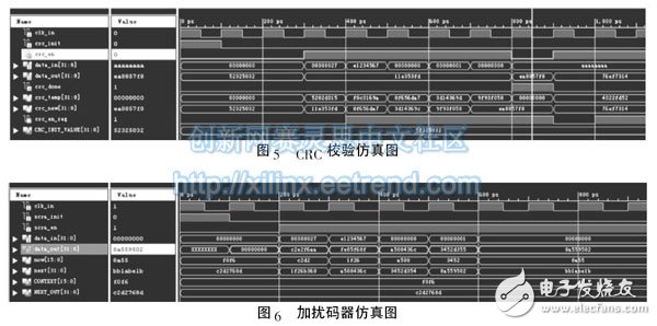 圖5 CRC 校驗(yàn)仿真圖、圖6 加擾碼器仿真圖