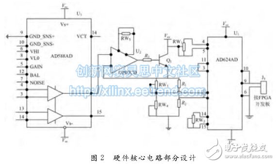 圖２　硬件核心電路部分設(shè)計