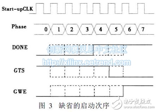 圖3 缺省的啟動次序