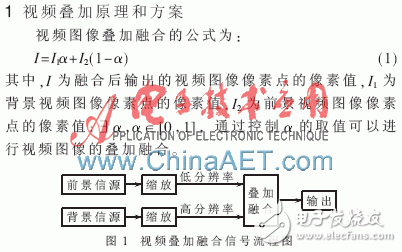 基于FPGA的視頻疊加融合系統(tǒng)設計與實現(xiàn)