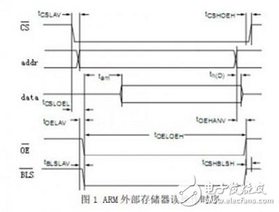 如何通過RTL分析、SDC約束和綜合向?qū)Ц焱瞥鯢PGA設(shè)計