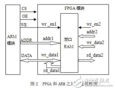 如何通過RTL分析、SDC約束和綜合向?qū)Ц焱瞥鯢PGA設計