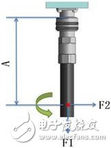 射頻連接器面向新時代循序性發(fā)展