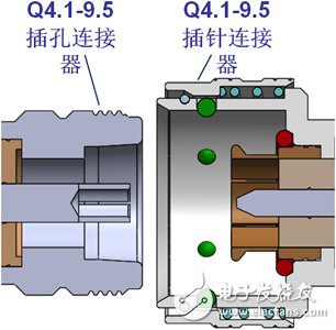 射頻連接器面向新時代循序性發(fā)展