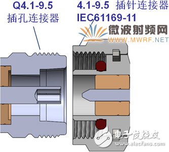 射頻連接器面向新時代循序性發(fā)展