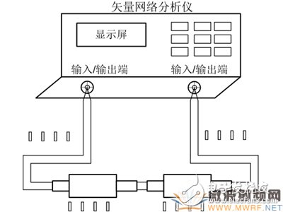 同軸接觸式微波旋轉(zhuǎn)關(guān)節(jié)性能測試方法淺析 被測關(guān)節(jié)連接標準關(guān)節(jié)