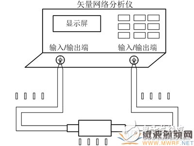 同軸接觸式微波旋轉(zhuǎn)關(guān)節(jié)性能測試方法淺析 被測關(guān)節(jié)連接測試跳線