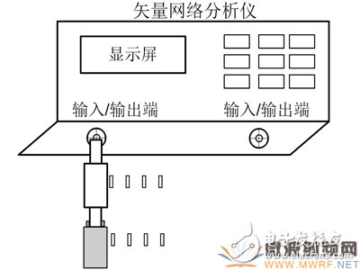 同軸接觸式微波旋轉(zhuǎn)關(guān)節(jié)性能測試方法淺析 被測關(guān)節(jié)連接測試負載