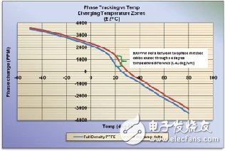 同軸電纜溫度穩(wěn)相材料的新進(jìn)展