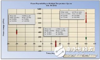 同軸電纜溫度穩(wěn)相材料的新進(jìn)展