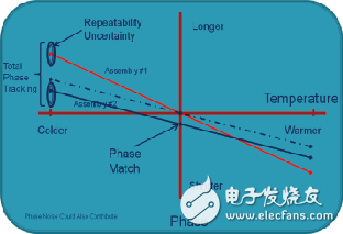 同軸電纜溫度穩(wěn)相材料的新進展