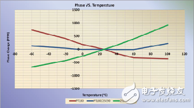 同軸電纜溫度穩(wěn)相材料的新進(jìn)展