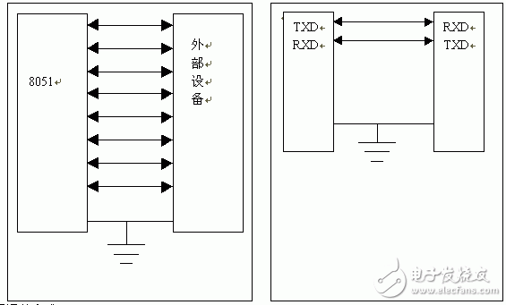 21課:單片機串行口介紹