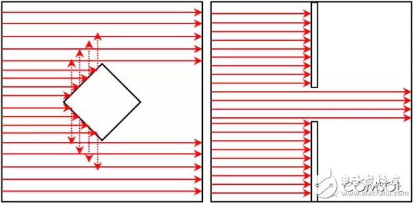 介紹COMSOL5.0版本中新增射線光學(xué)模塊