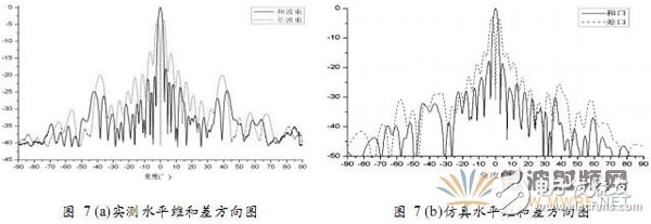 利用HFSS設(shè)計(jì)毫米波圓極化介質(zhì)復(fù)合波導(dǎo)縫隙天線