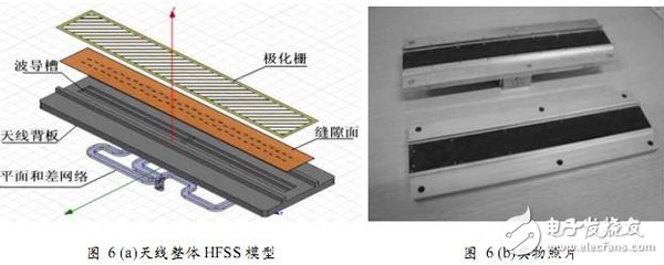 利用HFSS設(shè)計(jì)毫米波圓極化介質(zhì)復(fù)合波導(dǎo)縫隙天線