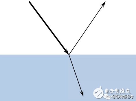 介紹COMSOL5.0版本中新增射線光學(xué)模塊