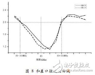 利用HFSS設(shè)計(jì)毫米波圓極化介質(zhì)復(fù)合波導(dǎo)縫隙天線