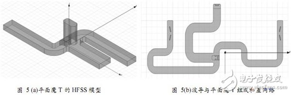 利用HFSS設(shè)計(jì)毫米波圓極化介質(zhì)復(fù)合波導(dǎo)縫隙天線