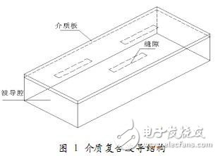 利用HFSS設(shè)計(jì)毫米波圓極化介質(zhì)復(fù)合波導(dǎo)縫隙天線