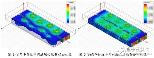 利用HFSS設(shè)計(jì)毫米波圓極化介質(zhì)復(fù)合波導(dǎo)縫隙天線