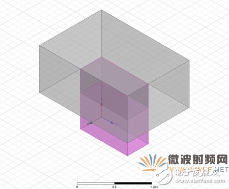 基于HFSS軟件的陣列天線(xiàn)計(jì)算方法比較分析