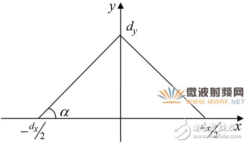 基于HFSS軟件的陣列天線(xiàn)計(jì)算方法比較分析