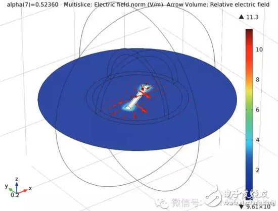 COMSOL Multiphysics 5.0新增景場(chǎng)特征在電磁波模擬中的應(yīng)用