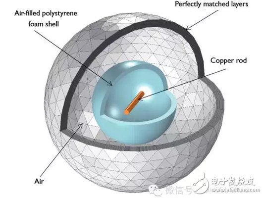 COMSOL Multiphysics 5.0新增景場(chǎng)特征在電磁波模擬中的應(yīng)用