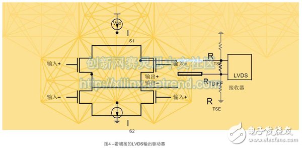 基于FPGA連接的JESD204B高速串行鏈路設(shè)計(jì)需要考慮的基本硬件及時(shí)序問(wèn)題詳解