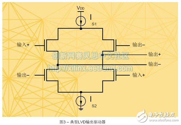 基于FPGA連接的JESD204B高速串行鏈路設(shè)計(jì)需要考慮的基本硬件及時(shí)序問(wèn)題詳解