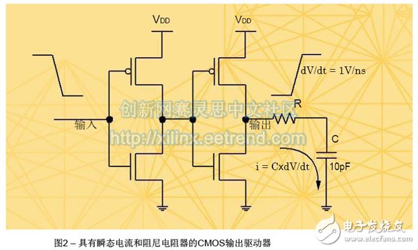 基于FPGA連接的JESD204B高速串行鏈路設(shè)計(jì)需要考慮的基本硬件及時(shí)序問(wèn)題詳解