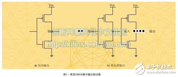 基于FPGA連接的JESD204B高速串行鏈路設(shè)計(jì)需要考慮的基本硬件及時(shí)序問(wèn)題詳解