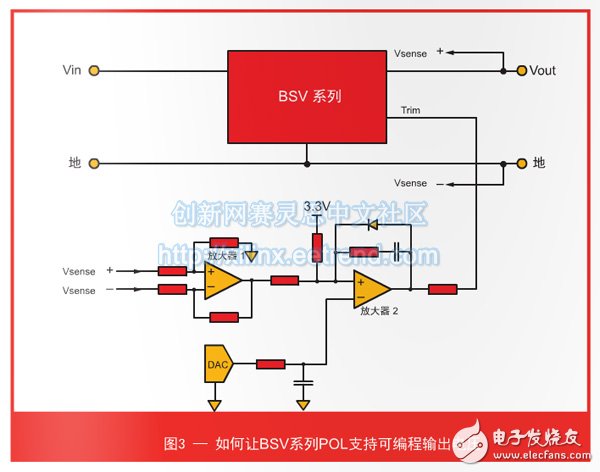 關于Virtex-7 FPGA的電源需求深度探析