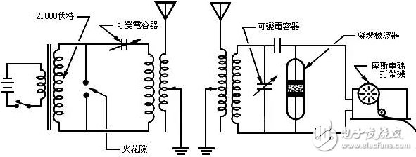 馬可尼-實用無線電報通信創(chuàng)始人