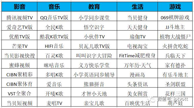 視頻市場(chǎng)最新動(dòng)態(tài)：谷歌推聊天機(jī)器人分析平臺(tái)Chatbase 梨視頻融資1.67億