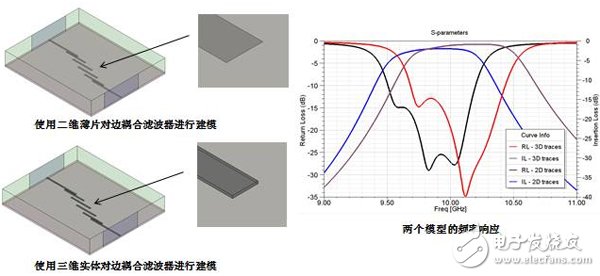 HFSS軟件中二維薄片等效三維導(dǎo)體的應(yīng)用技巧及注意事項(xiàng)