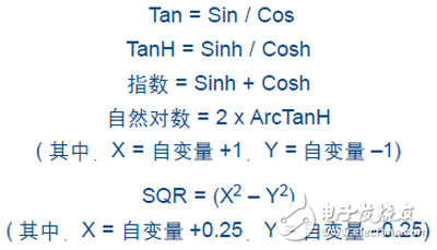 關(guān)于FPGA設(shè)計(jì)中使用CORDIC算法的教程分享